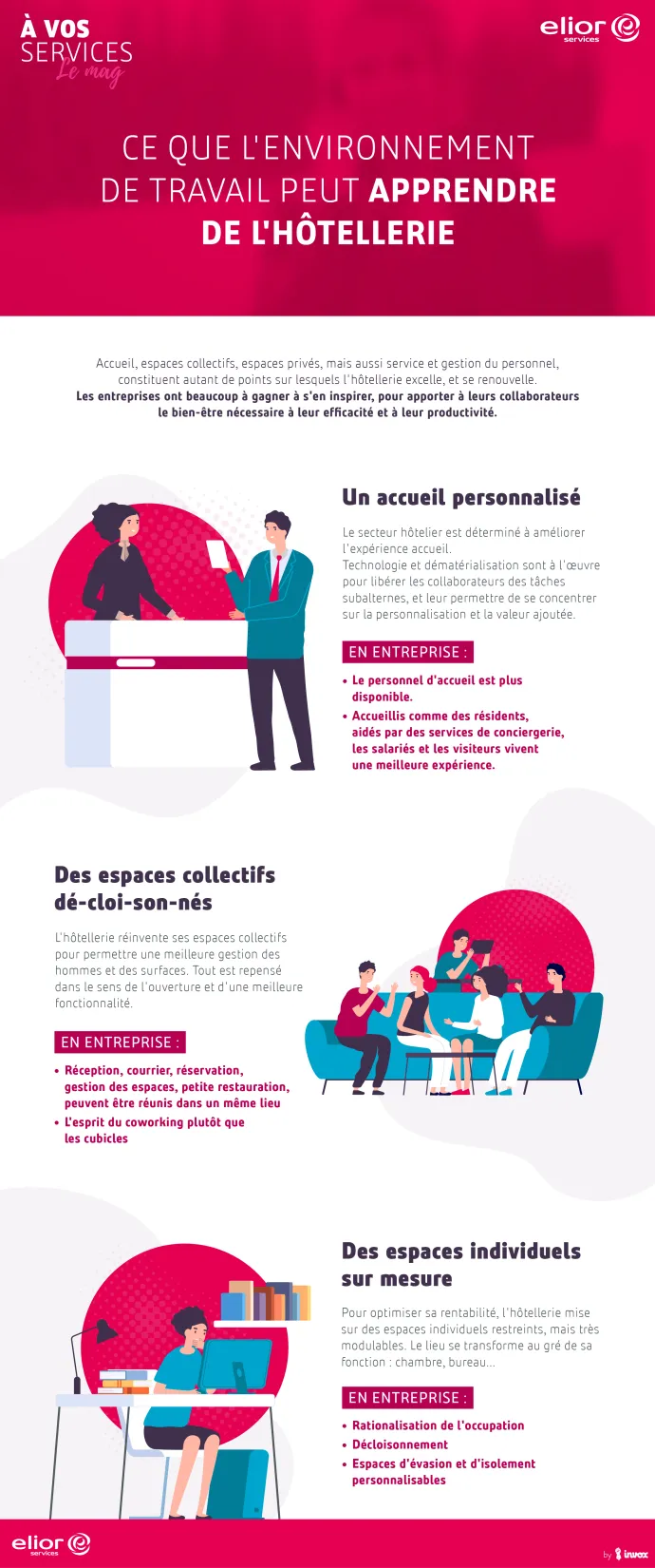 Infographie : Les bonnes pratiques de l’hôtellerie pour les entreprises