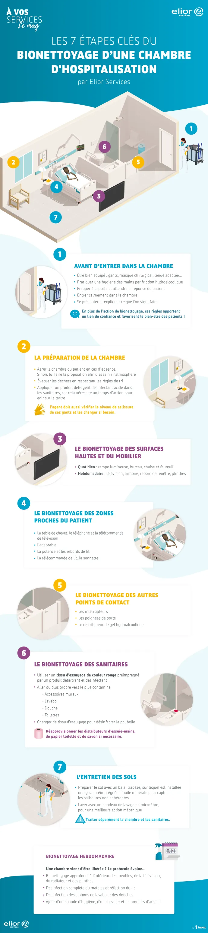 Elior Services infographie bionettoyage